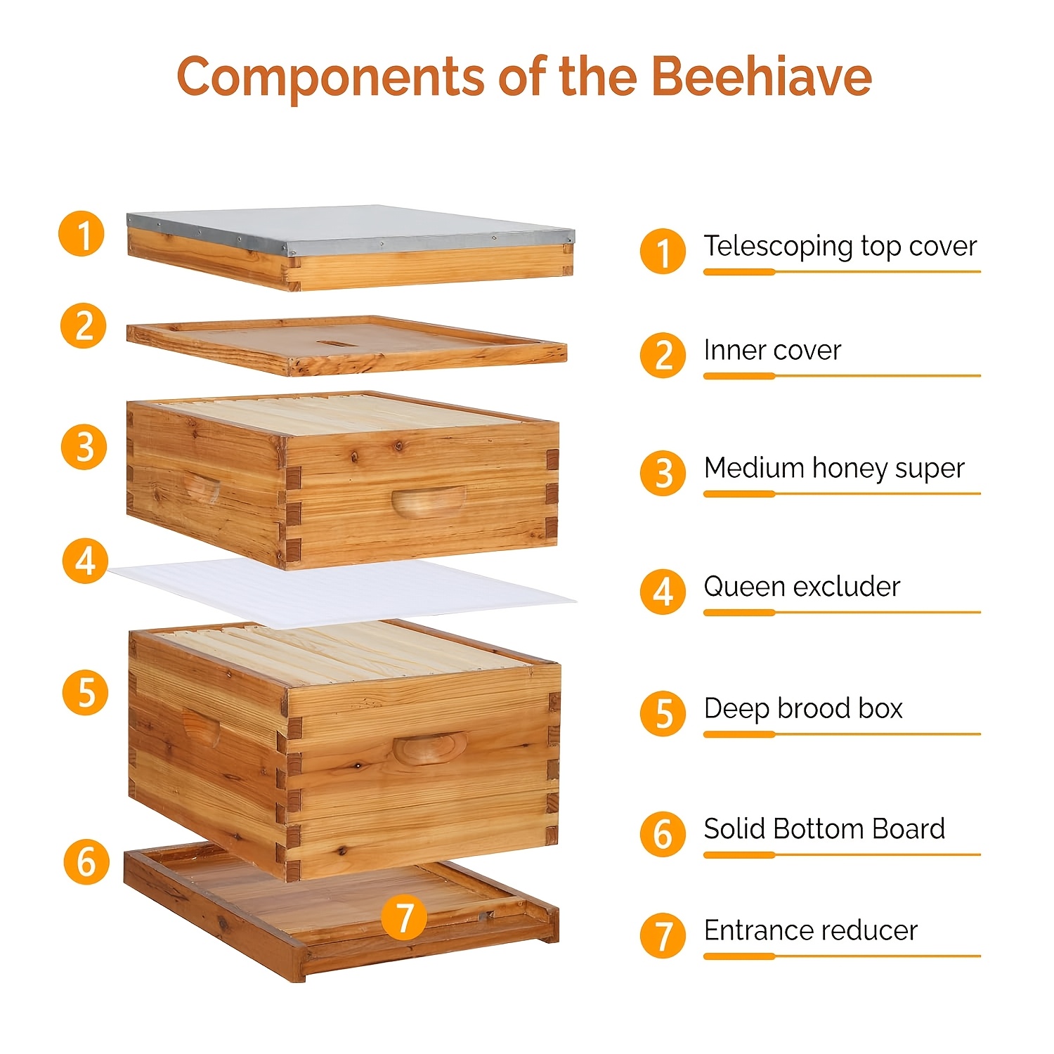 Wooden Bee Hive, Wax Coated Be - đánh giá và giá Beehive Frame Wax